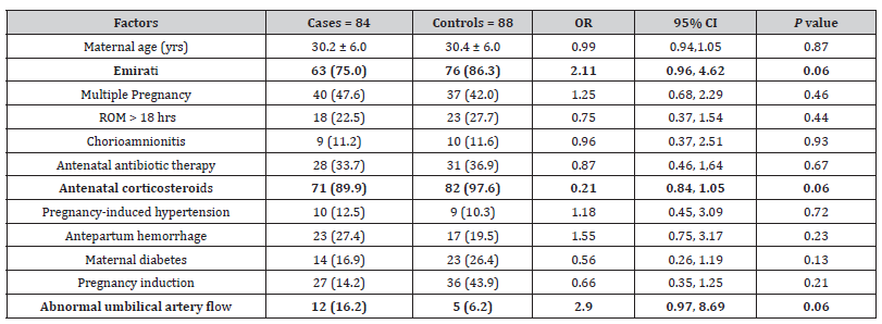 Click here to view Large Table 2A irispublishers-openaccess-pediatrics-neonatal-care