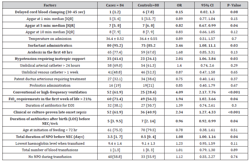 Click here to view Large Table 2B irispublishers-openaccess-pediatrics-neonatal-care