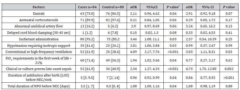 Click here to view Large Table 3 irispublishers-openaccess-pediatrics-neonatal-care