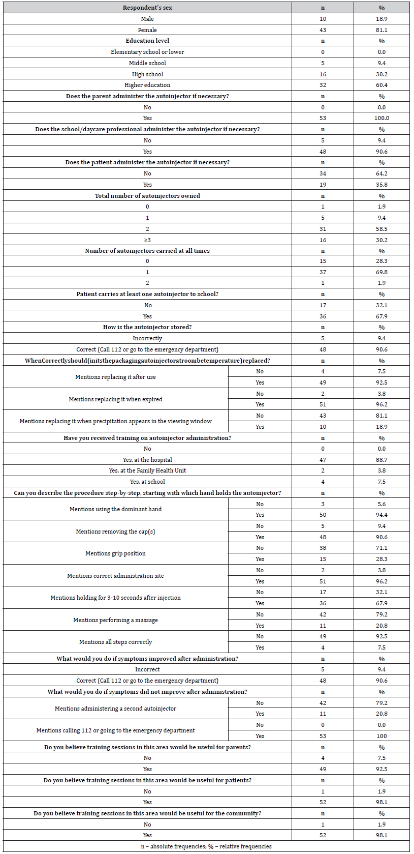 Click here to view Large Table 2 irispublishers-openaccess-pediatrics-neonatal-care