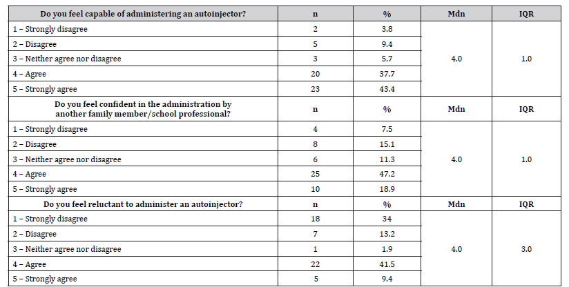 Click here to view Large Table 3 irispublishers-openaccess-pediatrics-neonatal-care