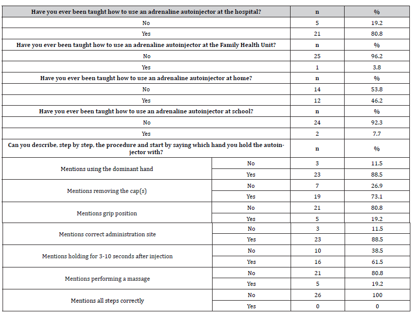 Click here to view Large Table 4 irispublishers-openaccess-pediatrics-neonatal-care