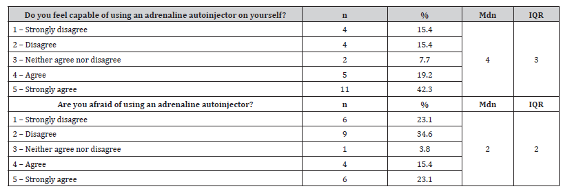 Click here to view Large Table 5 irispublishers-openaccess-pediatrics-neonatal-care