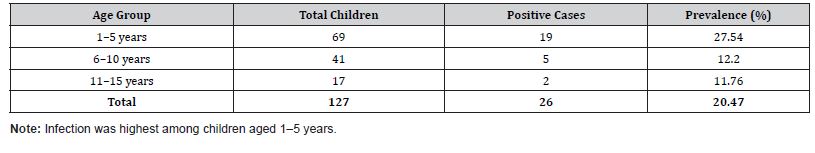 Click here to view Large Table 1 irispublishers-openaccess-pediatrics-neonatal-care