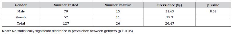 Click here to view Large Table 2 irispublishers-openaccess-pediatrics-neonatal-care