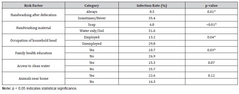 Click here to view Large Table 3 irispublishers-openaccess-pediatrics-neonatal-care