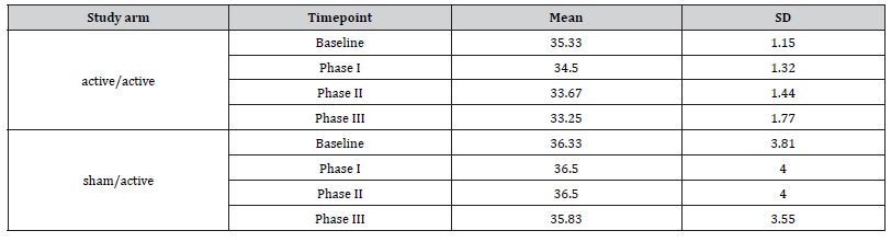 Click here to view Large Table 3 irispublishers-openaccess-pediatrics-neonatal-care