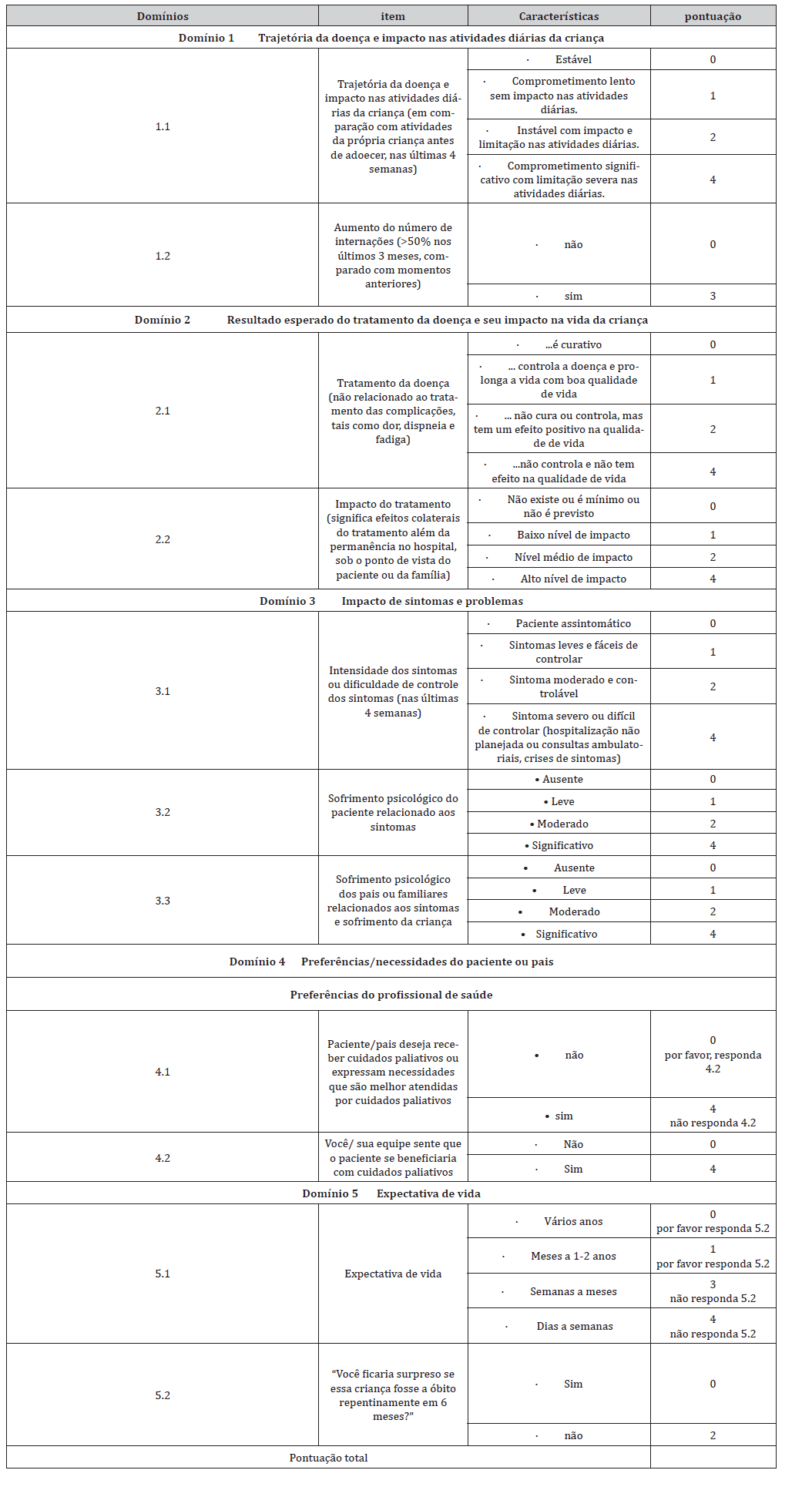 Click here to view Large Table 1 irispublishers-openaccess-pediatrics-neonatal-care
