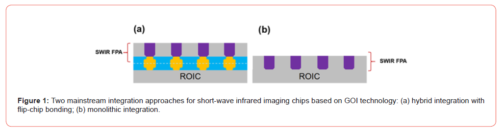 Click here to view Large Figure 1 irispublishers-openaccess-astronomy-and-satellite-communications