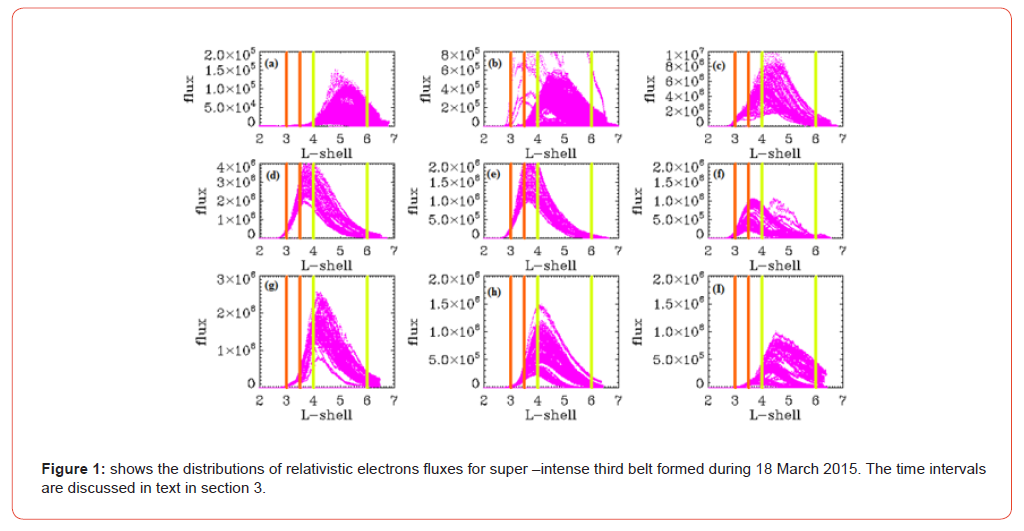 Click here to view Large Figure 1 irispublishers-openaccess-astronomy-and-satellite-communications