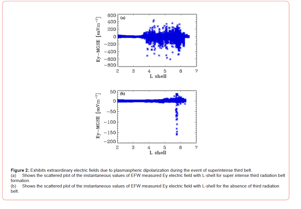 Click here to view Large Figure 2 irispublishers-openaccess-astronomy-and-satellite-communications