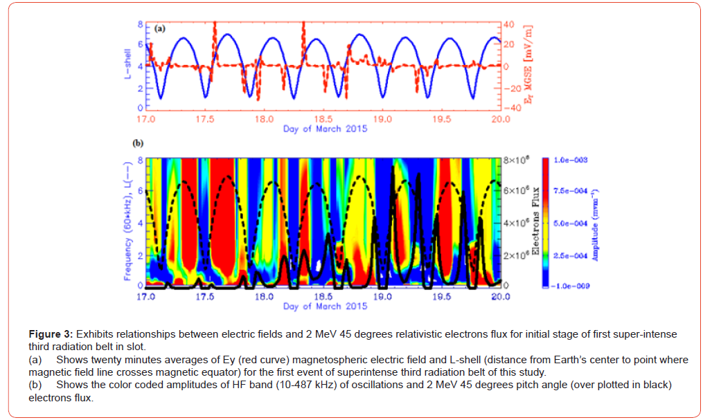 Click here to view Large Figure 3 irispublishers-openaccess-astronomy-and-satellite-communications