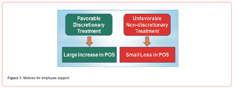 Click here to view Large Figure 1 irispublishers-openaccess-economics-and-business-management