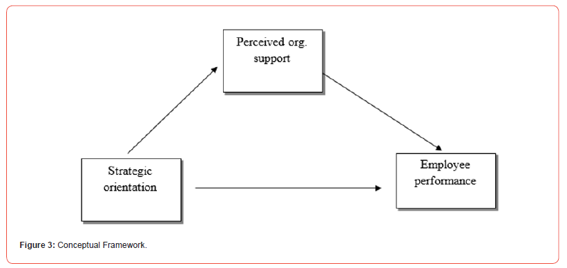 Click here to view Large Figure 3 irispublishers-openaccess-economics-and-business-management