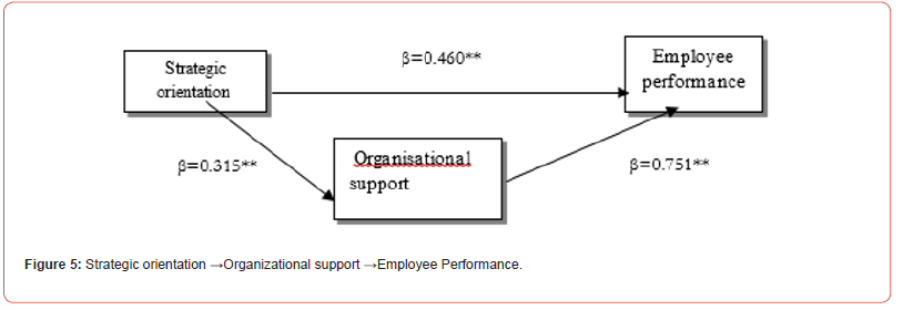 Click here to view Large Figure 5 irispublishers-openaccess-economics-and-business-management