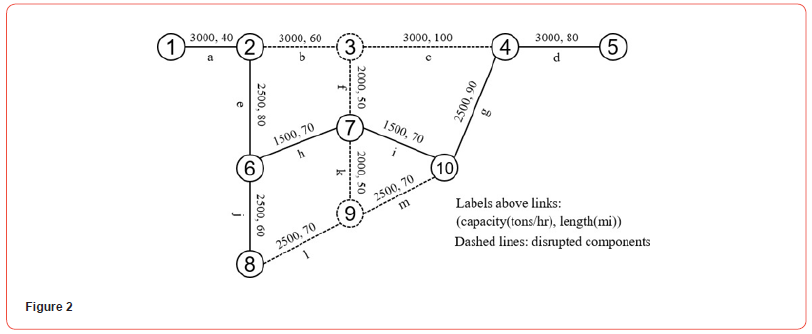 Click here to view Large Figure 2 irispublishers-openaccess-economics-and-business-management