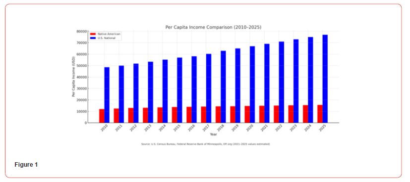 Click here to view Large Figure 1 irispublishers-openaccess-economics-and-business-management
