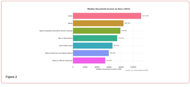 Click here to view Large Figure 2 irispublishers-openaccess-economics-and-business-management