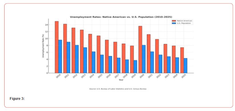 Click here to view Large Figure 3 irispublishers-openaccess-economics-and-business-management