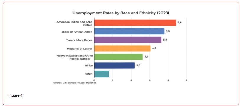 Click here to view Large Figure 4 irispublishers-openaccess-economics-and-business-management