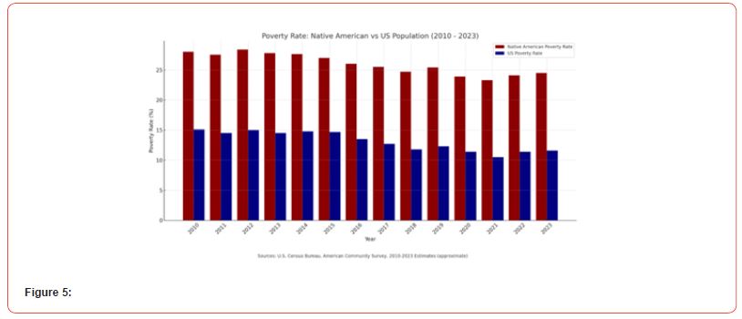 Click here to view Large Figure 5 irispublishers-openaccess-economics-and-business-management