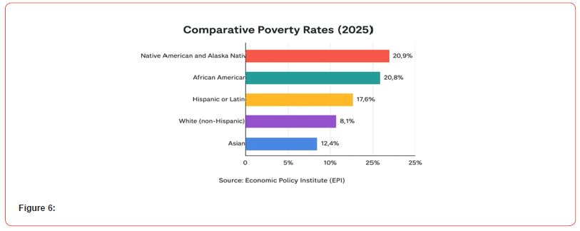 Click here to view Large Figure 6 irispublishers-openaccess-economics-and-business-management