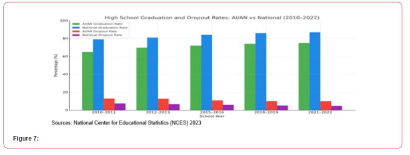 Click here to view Large Figure 7 irispublishers-openaccess-economics-and-business-management