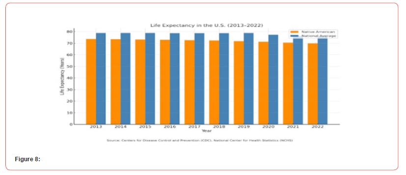 Click here to view Large Figure 8 irispublishers-openaccess-economics-and-business-management
