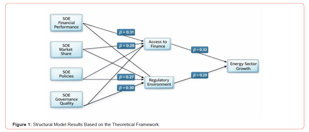 Click here to view Large Figure 1 irispublishers-openaccess-economics-and-business-management