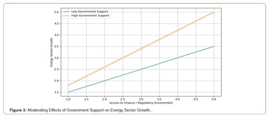 Click here to view Large Figure 3 irispublishers-openaccess-economics-and-business-management