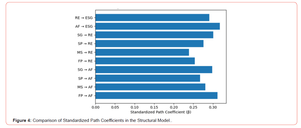 Click here to view Large Figure 4 irispublishers-openaccess-economics-and-business-management