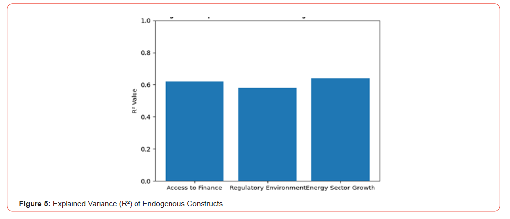 Click here to view Large Figure 5 irispublishers-openaccess-economics-and-business-management