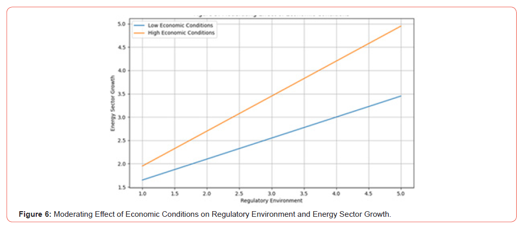 Click here to view Large Figure 6 irispublishers-openaccess-economics-and-business-management