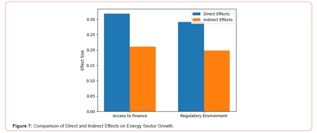 Click here to view Large Figure 7 irispublishers-openaccess-economics-and-business-management