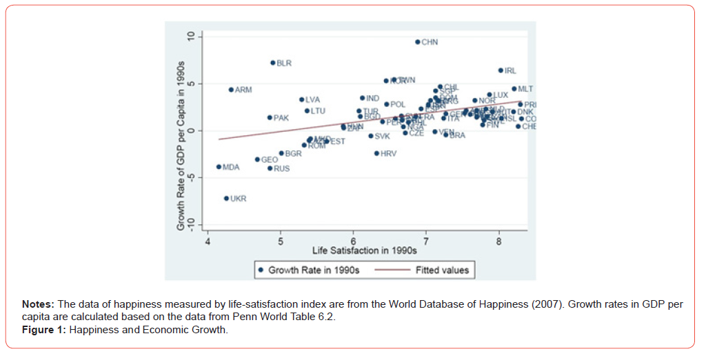 Click here to view Large Figure 1 irispublishers-openaccess-economics-and-business-management