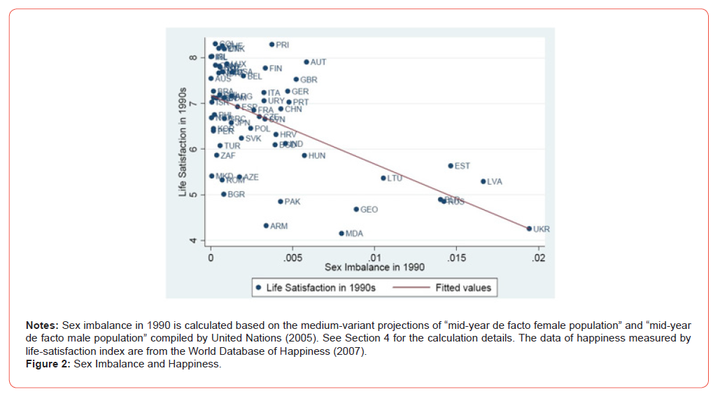 Click here to view Large Figure 2 irispublishers-openaccess-economics-and-business-management