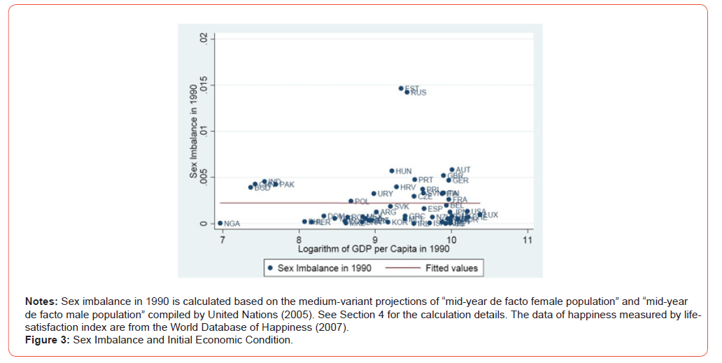 Click here to view Large Figure 3 irispublishers-openaccess-economics-and-business-management