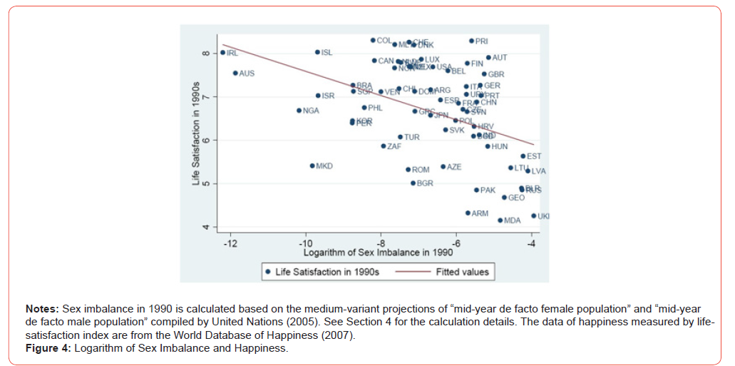 Click here to view Large Figure 4 irispublishers-openaccess-economics-and-business-management