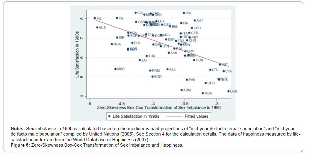 Click here to view Large Figure 5 irispublishers-openaccess-economics-and-business-management