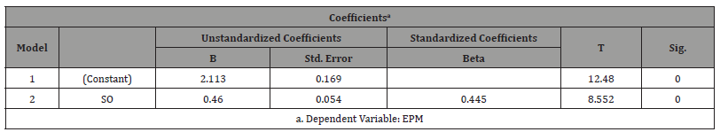Click here to view Large Table 1 irispublishers-openaccess-economics-and-business-management