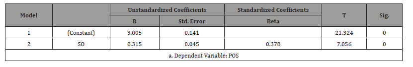 Click here to view Large Table 2 irispublishers-openaccess-economics-and-business-management