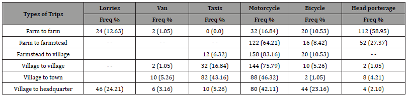 Click here to view Large Table 2 irispublishers-openaccess-economics-and-business-management