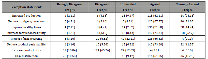 Click here to view Large Table 3 irispublishers-openaccess-economics-and-business-management