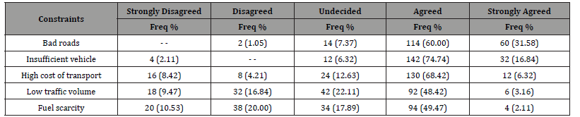 Click here to view Large Table 4 irispublishers-openaccess-economics-and-business-management