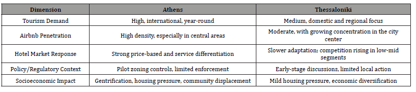 Click here to view Large Table 1 irispublishers-openaccess-economics-and-business-management