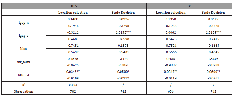 Click here to view Large Table 1 irispublishers-openaccess-economics-and-business-management
