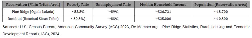 Click here to view Large Table 1 irispublishers-openaccess-economics-and-business-management