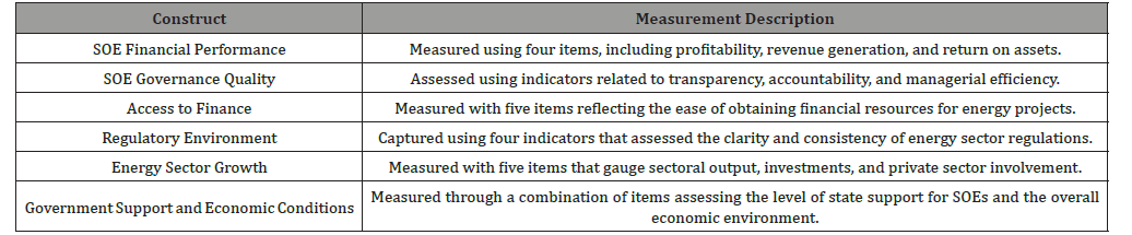 Click here to view Large Table 1 irispublishers-openaccess-economics-and-business-management