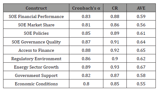 Click here to view Large Table 2 irispublishers-openaccess-economics-and-business-management