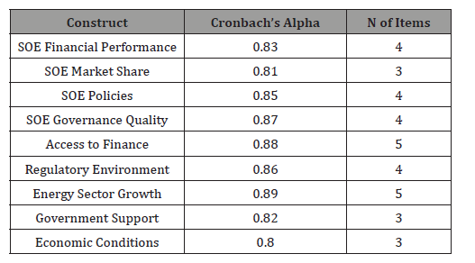 Click here to view Large Table 4 irispublishers-openaccess-economics-and-business-management